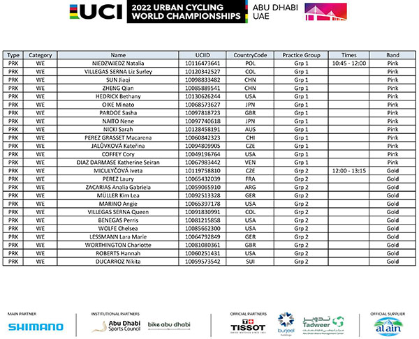 UCI BMX freestyle világbajnokság - park