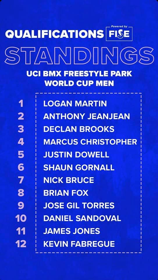 UCI BMX Freestyle World Cup - Brüsszel 07.01.