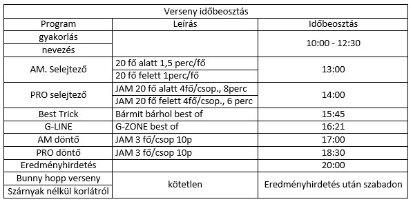 Zimányi Gergely BMX Emlékverseny - Csepel