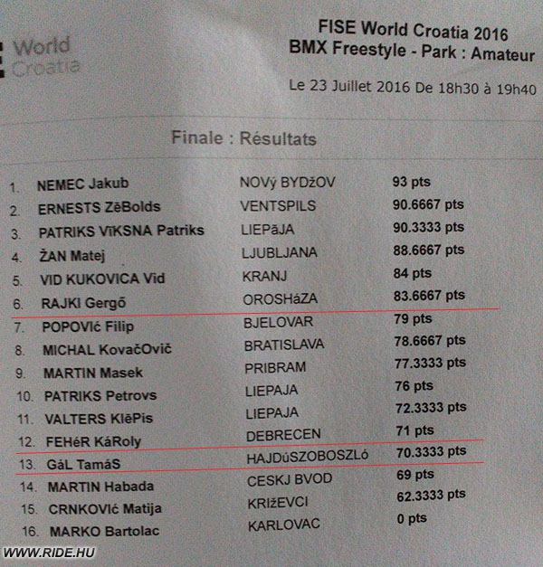 FISE Wolrd Series - amatőr park döntő