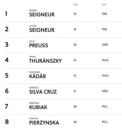 Flatland EB végeredmények és friss UCI ranglista