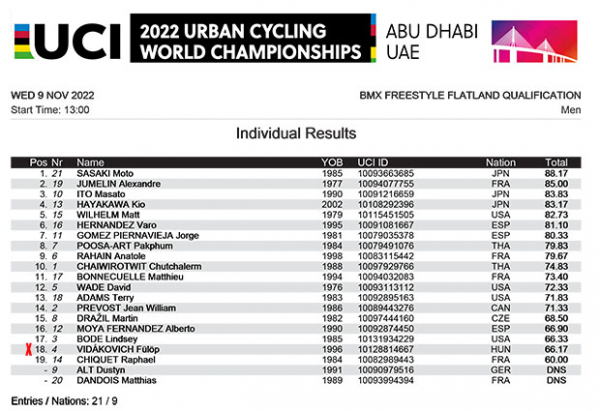 UCI BMX freestyle világbajnokság - flatland selejtező
