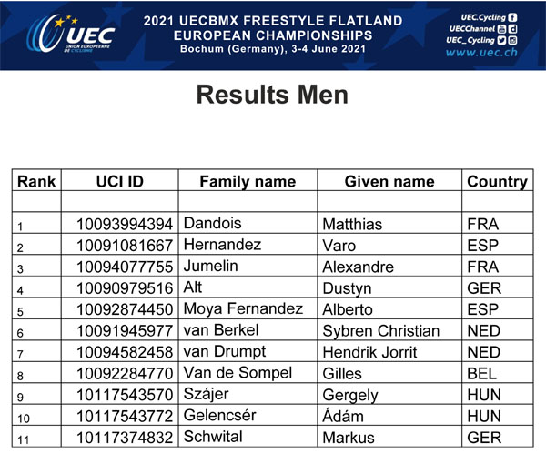 2021 UEC BMX FREESTYLE FLATLAND EUROPEAN CHAMPIONSHIPS